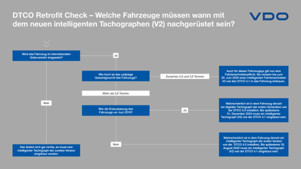 Continental_DTCO_Retrofit_Check_DE_72dpi